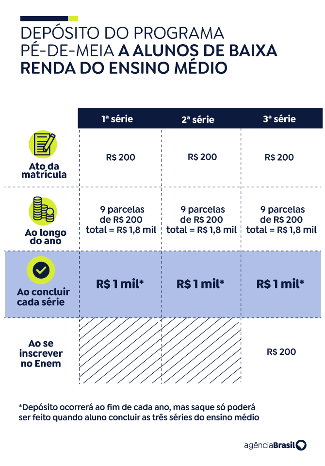 Arte/Agência Brasil