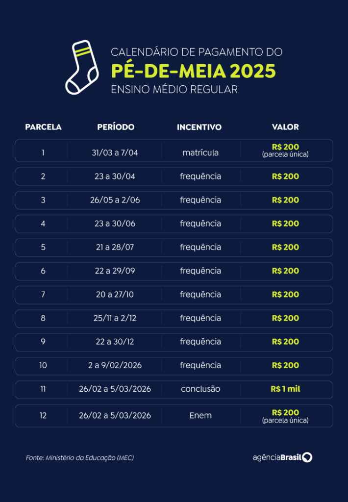 Arte/Agência Brasil