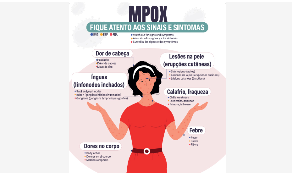 Arte Ministério da Saúde